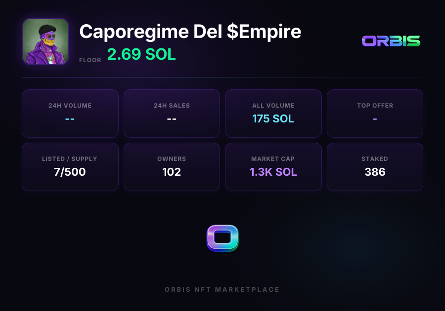 Caporegime Del $Empire | Orbis NFT Marketplace