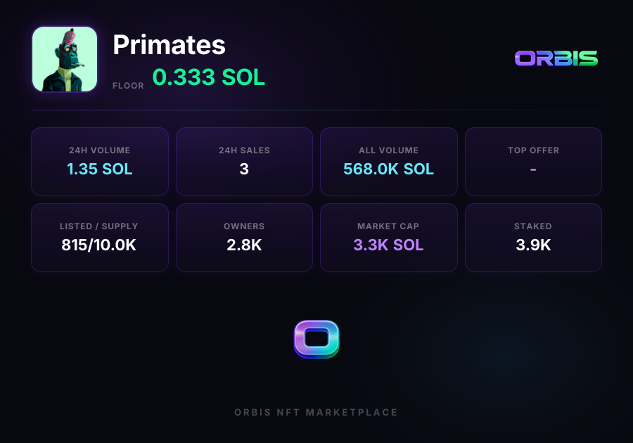 Primates | Orbis NFT Marketplace